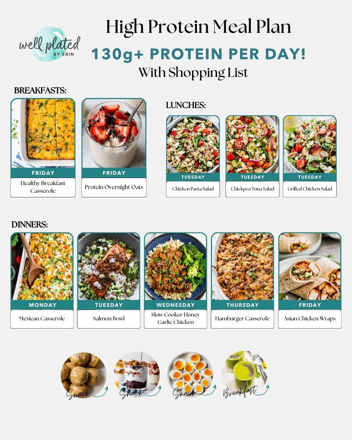 High-Protein Lunches for Energy and Focus https://www.wellplated.com/wp-content/uploads/2024/07/high-protein-meal-plan.jpg?utm_source=chatgpt.com