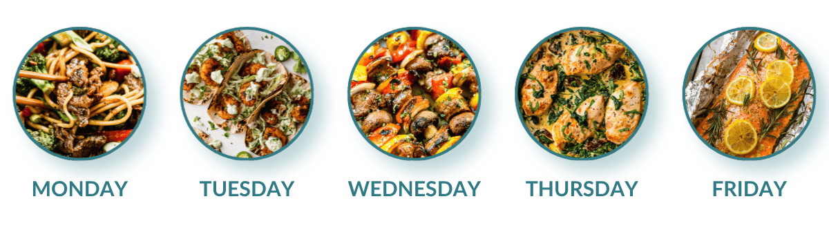 Five dinner plates labeled Monday to Friday with different meals, including noodles, seafood, and chicken dishes.